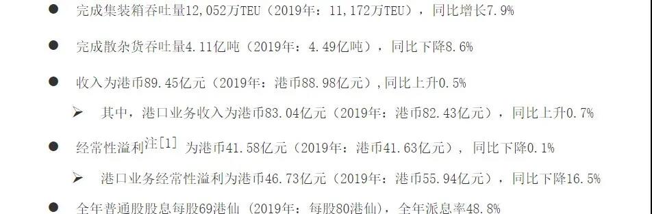 招商局港口2020年凈利潤43.51億元，高管回應(yīng)了這11個問題