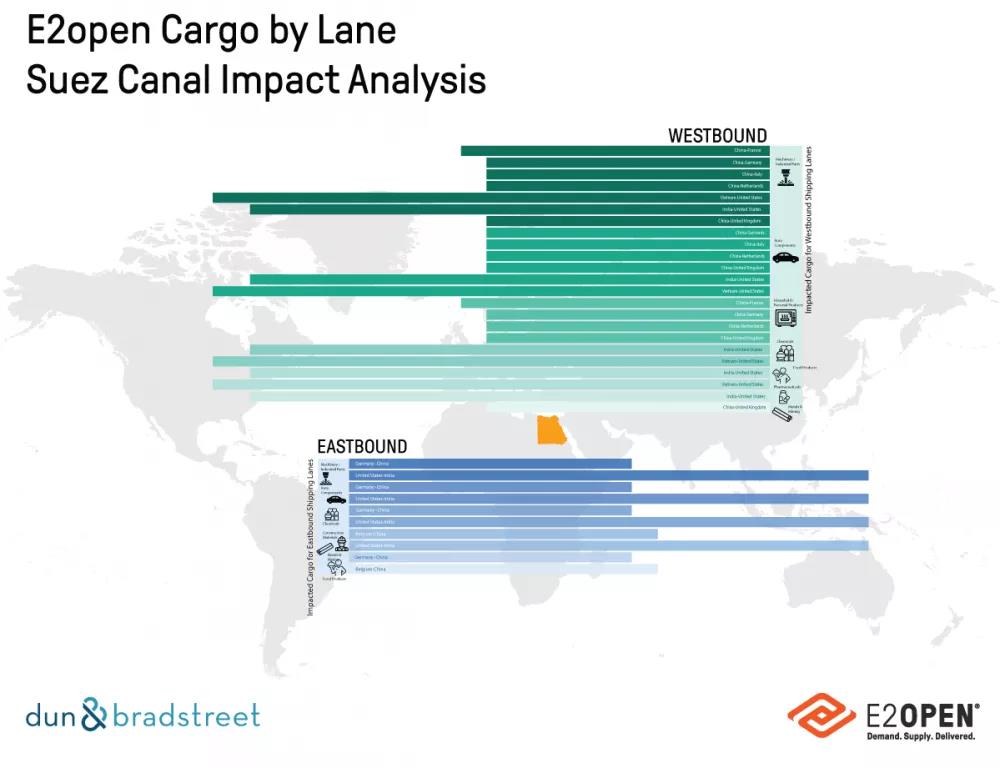 大量運往歐洲的集裝箱引發(fā)港口擁堵的擔(dān)憂！封鎖對歐美影響最大的十大貨物和十大行業(yè)
