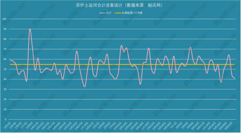 蘇伊士運河恢復(fù)通航，但這張“天價罰單”該由誰來賠？