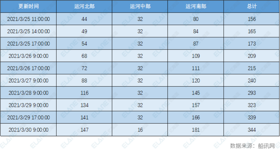 蘇伊士運河恢復(fù)通航，但這張“天價罰單”該由誰來賠？