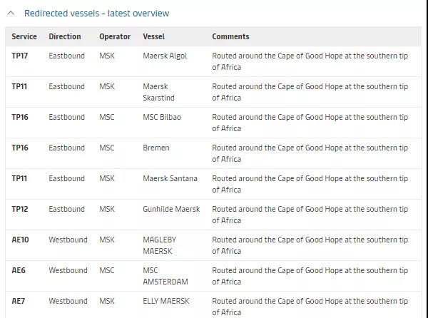 運河恢復通航！但不要高興太早，封鎖的長期影響可能需要數(shù)月才能解決