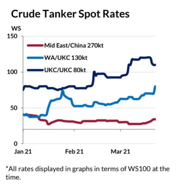 長賜輪正在移動，擱淺這幾天的影響有多大   