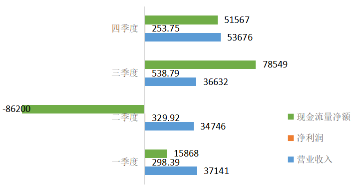 連云港港（601008）發(fā)布年報(bào)：凈利潤(rùn)大漲443.57%