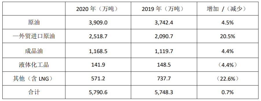 更名后的遼港股份披露首份年報(bào)  