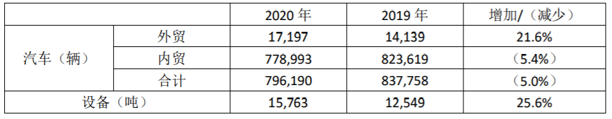 更名后的遼港股份披露首份年報(bào)  