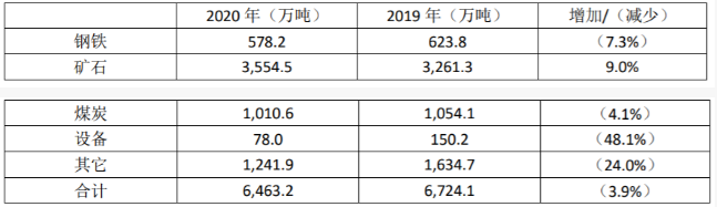 更名后的遼港股份披露首份年報(bào)  