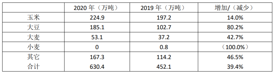 更名后的遼港股份披露首份年報(bào)  