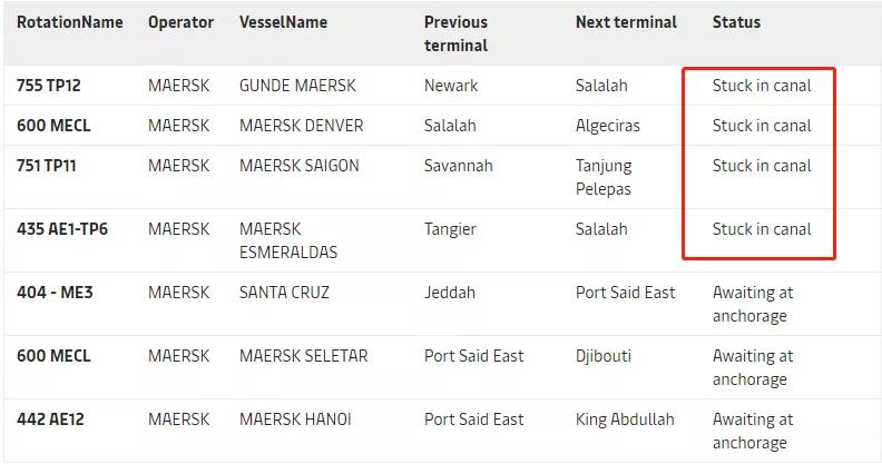 解除封堵需數(shù)日至數(shù)周，面臨巨額賠償可能宣布共同海損！馬士基公告進展