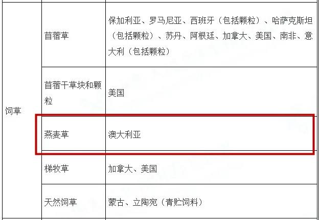 繼原木/煤炭/龍蝦等商品出口中國受限后，澳大利亞的干草也遇到了麻煩