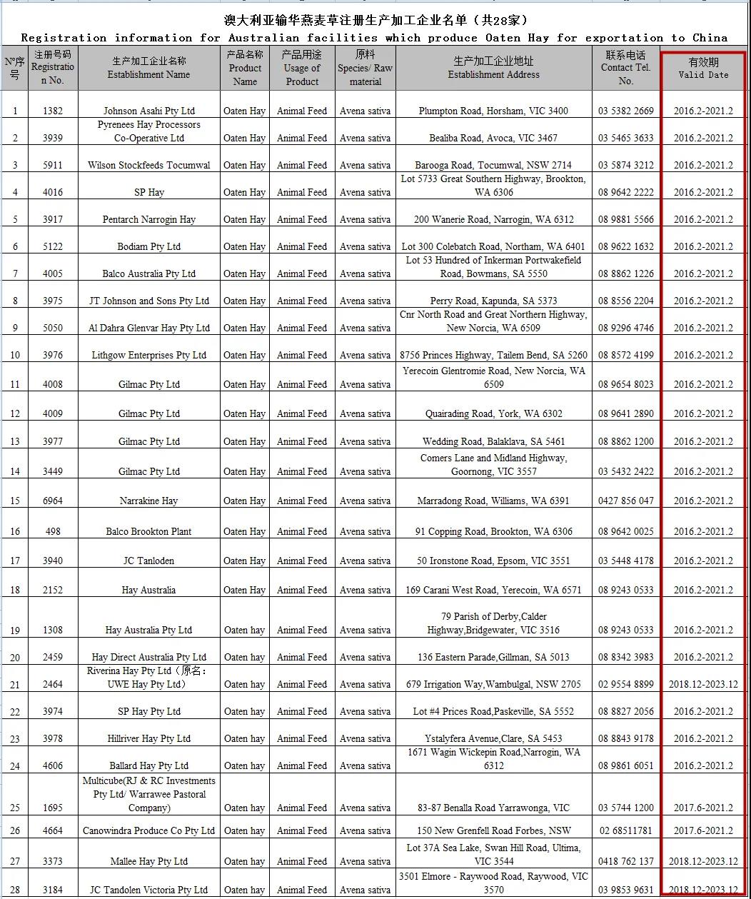 繼原木/煤炭/龍蝦等商品出口中國受限后，澳大利亞的干草也遇到了麻煩
