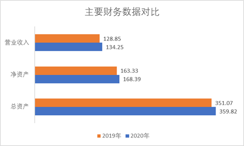 天津港（600717）年報出爐：營收、凈利齊上升，這個北方大港牛在哪兒？