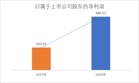 天津港（600717）年報出爐：營收、凈利齊上升，這個北方大港牛在哪兒？