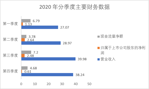天津港（600717）年報出爐：營收、凈利齊上升，這個北方大港牛在哪兒？