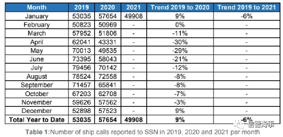 有圖有數(shù)據(jù)：新冠疫情對(duì)歐洲、中國航運(yùn)業(yè)影響有多大？