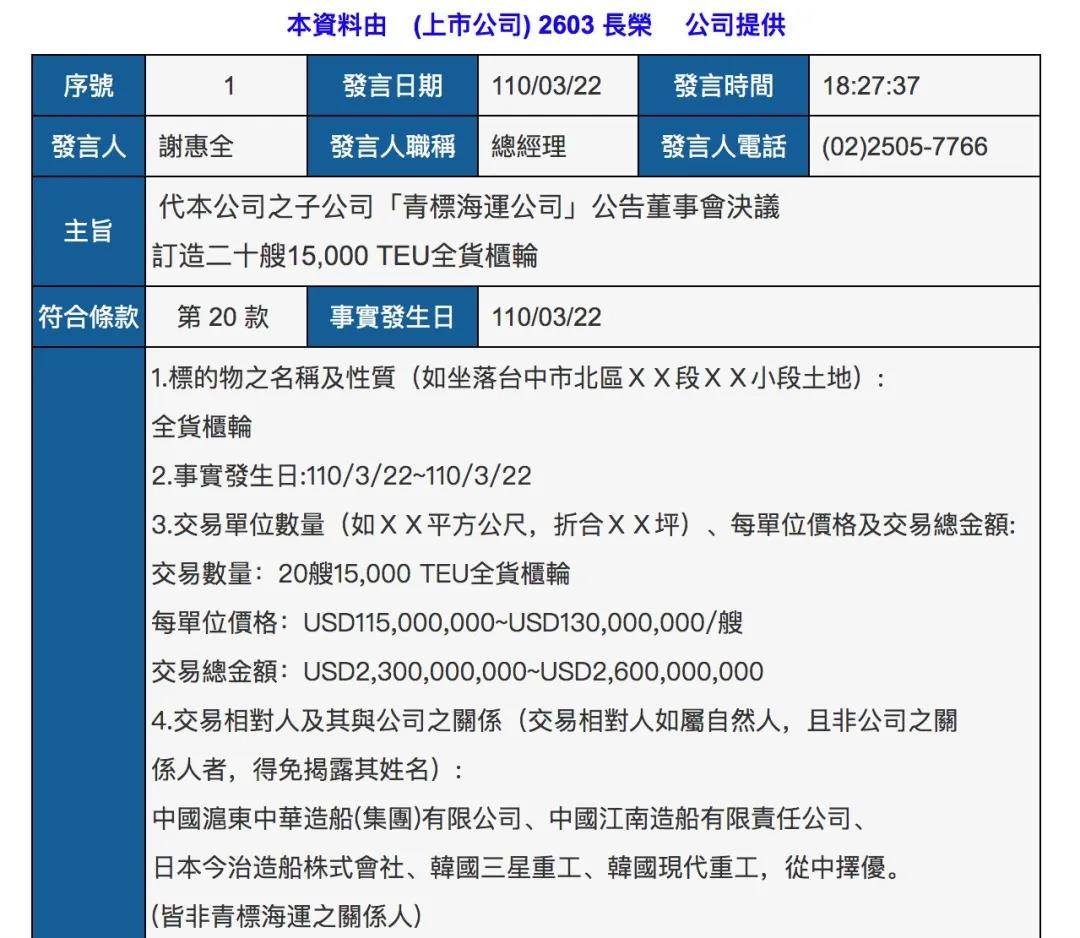 長榮宣布訂造20艘15000TEU型船，2020年凈利潤8.56億美元