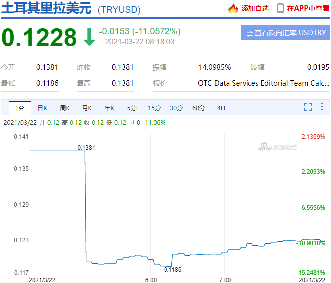 '突遭金融風(fēng)暴，貨幣'崩盤'，匯率暴跌！謹(jǐn)防客戶拒收貨物，注意貨款安全'