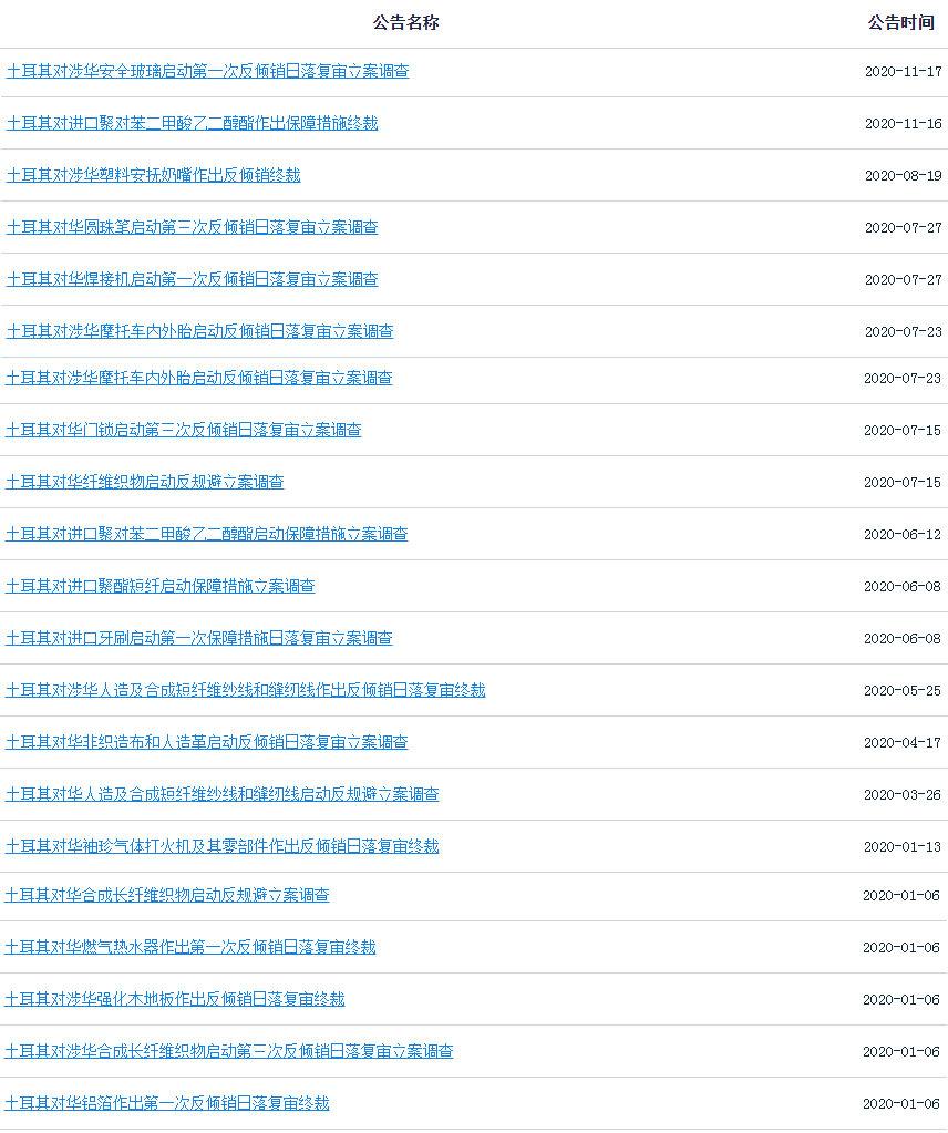 '突遭金融風(fēng)暴，貨幣'崩盤'，匯率暴跌！謹(jǐn)防客戶拒收貨物，注意貨款安全'