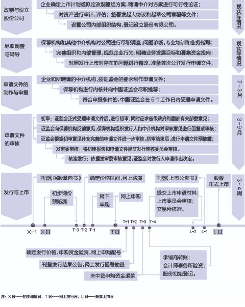 寧波遠洋完成股改，走完IPO上市第一步
