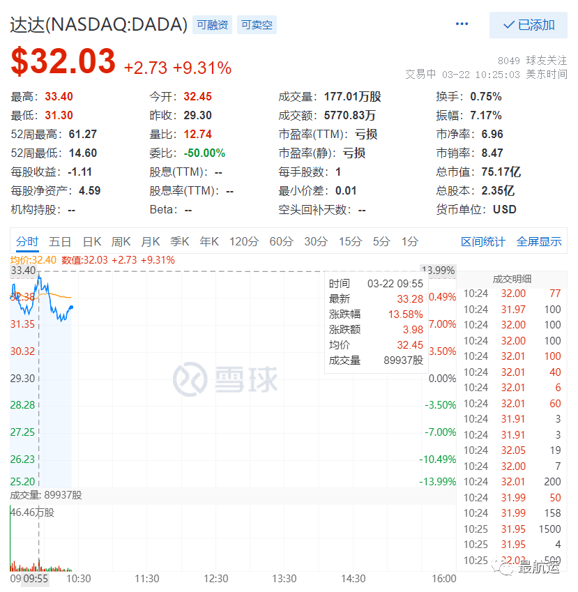 京東8億美元增持達(dá)達(dá) 深化供應(yīng)鏈全渠道合作！