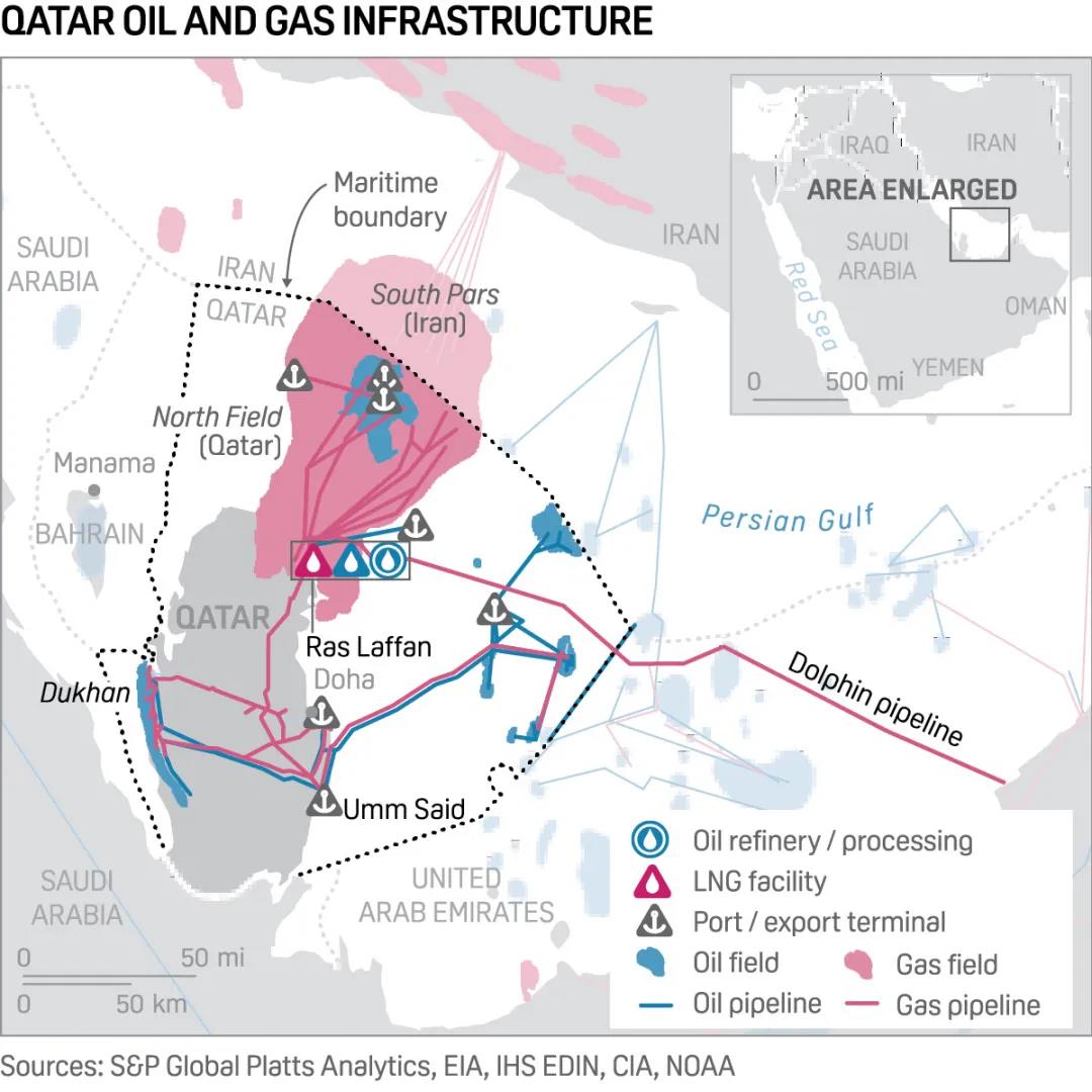 重要進展！100艘LNG新造船項目，開始啟動了！