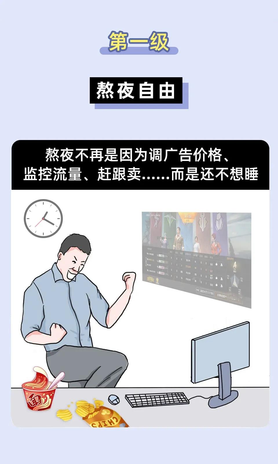 跨境人的十級(jí)自由，能達(dá)到最高級(jí)的人真不簡(jiǎn)單！