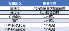 5年買入超10個(gè)港口項(xiàng)目，還不是因?yàn)槲已酃夂?，資金足