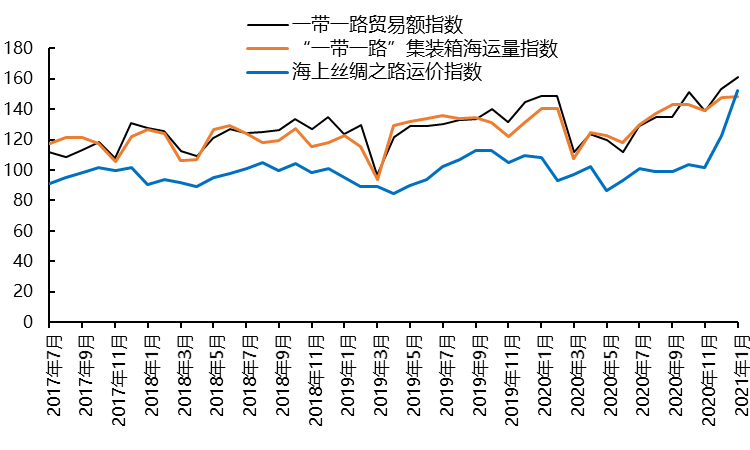 5年買入超10個(gè)港口項(xiàng)目，還不是因?yàn)槲已酃夂茫Y金足