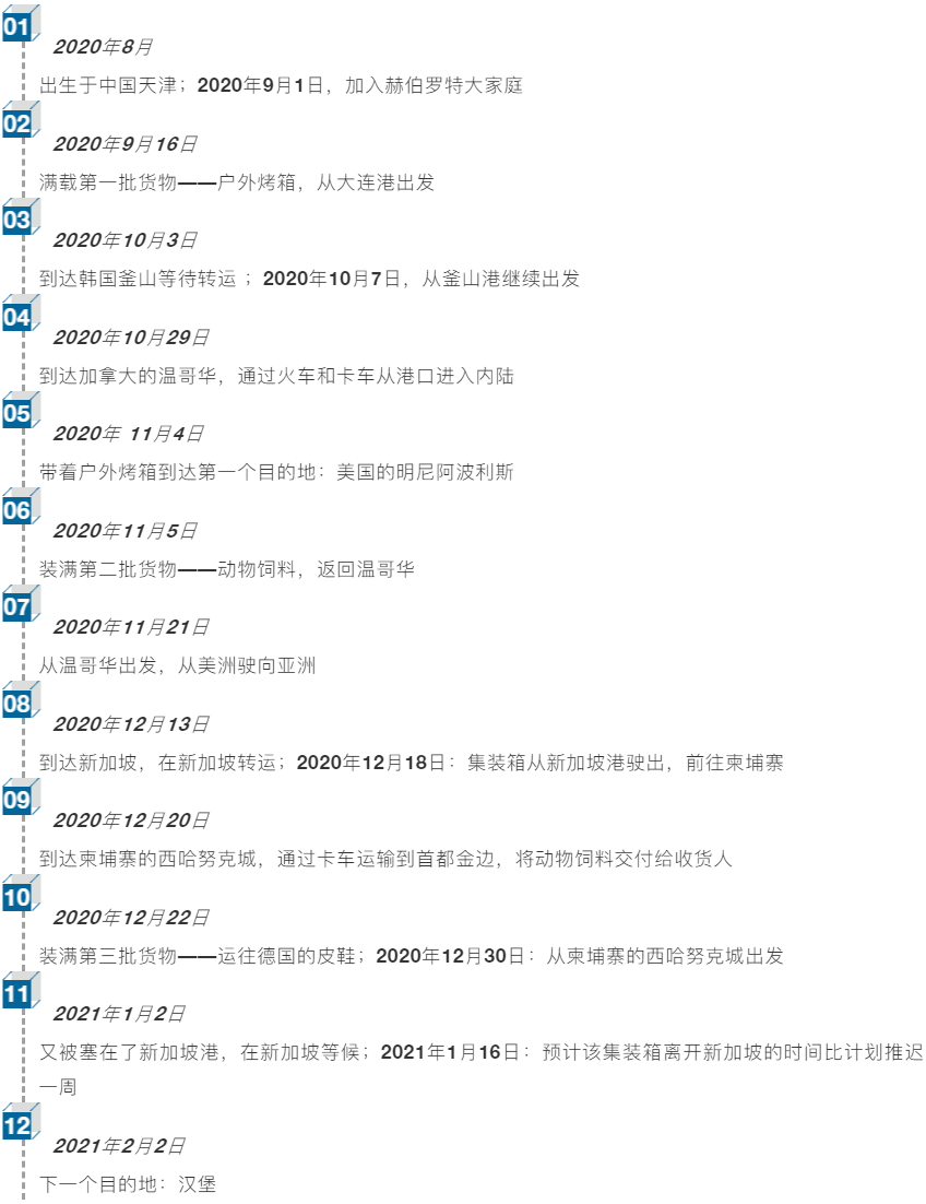 一個集裝箱的旅行，讓路人也能看懂目前集運(yùn)市場失衡原因