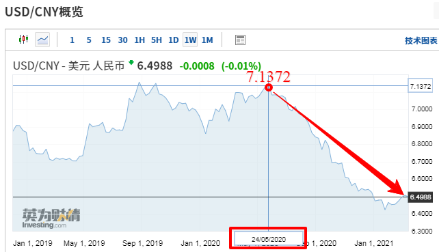 手把手教你寫外貿(mào)漲價函，成功率極高的金句都給你整理好了！