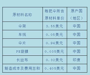 原產(chǎn)地規(guī)則對(duì)比：RCEP與中國(guó)-東盟自貿(mào)協(xié)定