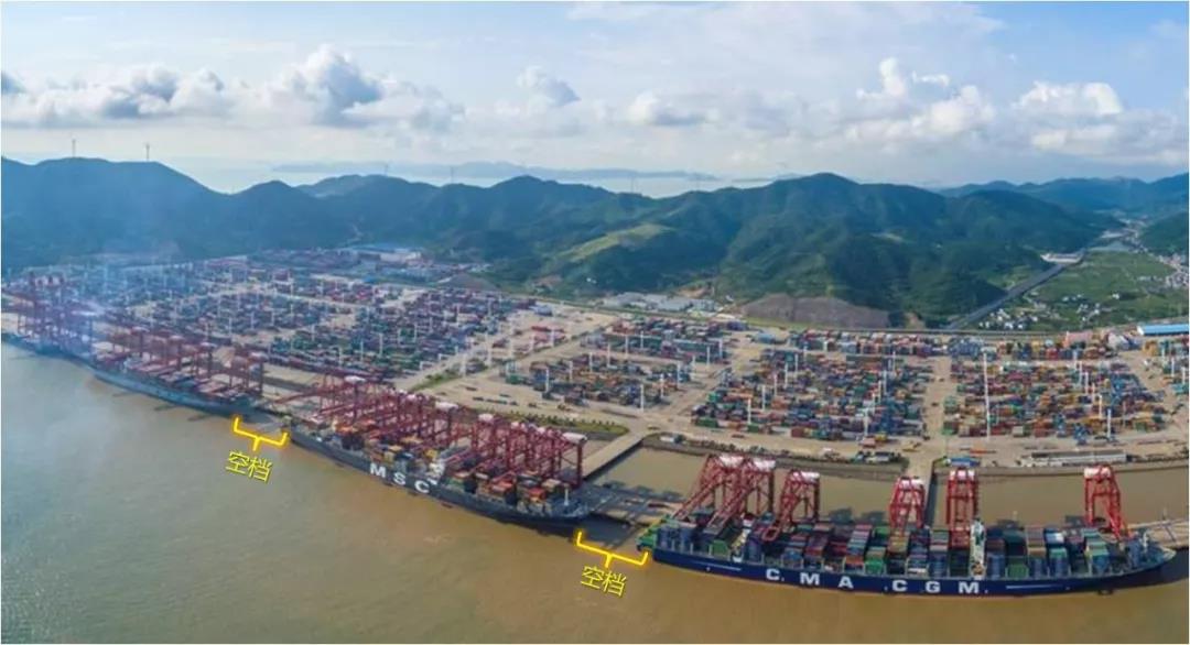 集裝箱碼頭箱位你了解多少？