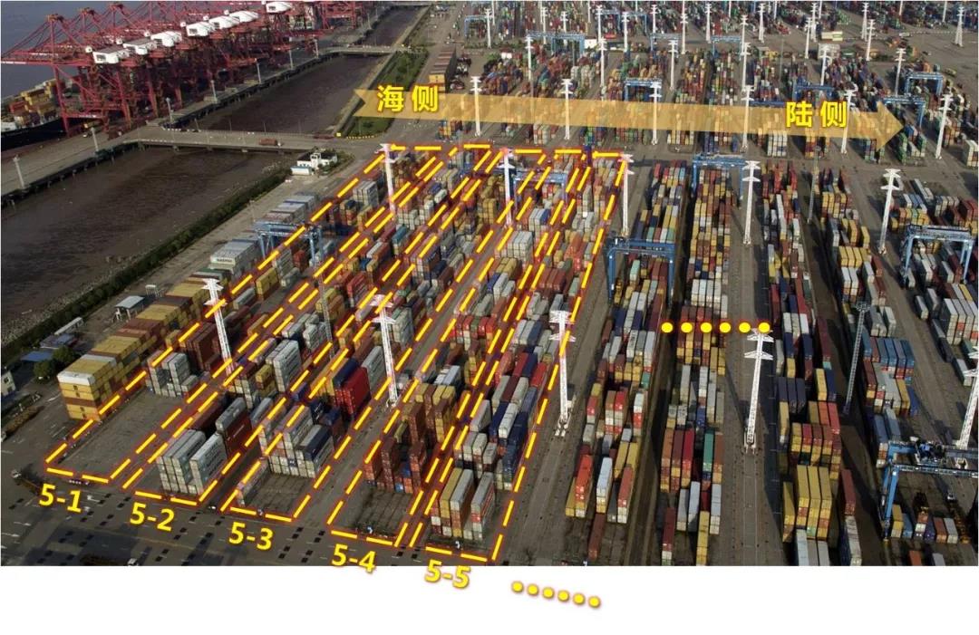 集裝箱碼頭箱位你了解多少？
