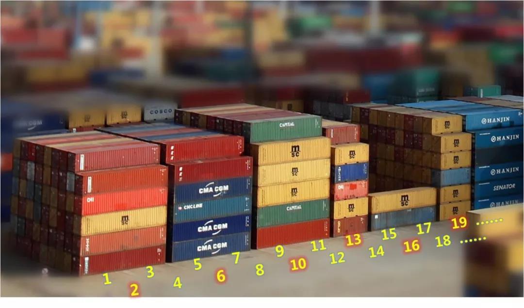集裝箱碼頭箱位你了解多少？