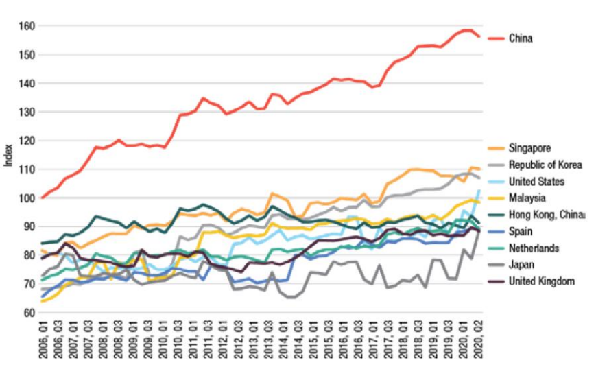 全球前20大貨物吞吐量港口排名出爐，中國(guó)港口占據(jù)15個(gè)席位