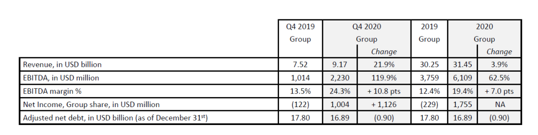 CMA CGM僅第四季度就盈利10億美元！