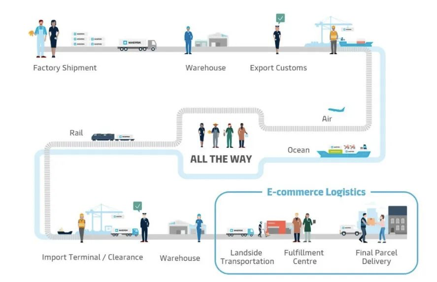 馬士基宣布收購該領(lǐng)域兩大頂級物流商，擴(kuò)大全球倉儲配送領(lǐng)域落地能力