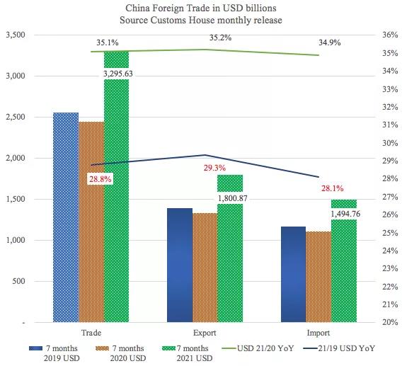 這些最新外貿(mào)數(shù)據(jù)和圖表告訴我們什么