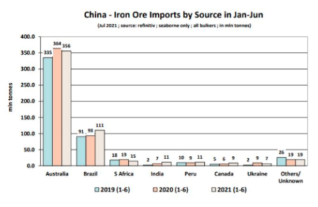 中國鐵礦石進(jìn)口強(qiáng)力拉動(dòng)國際干散貨