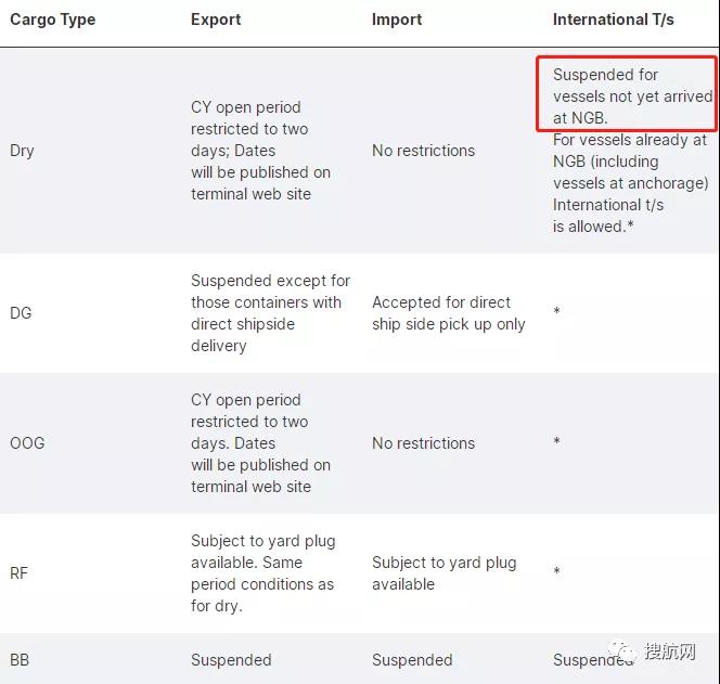 梅山碼頭關(guān)閉，幾大船公司宣布跳港轉(zhuǎn)向上海！附受影響航次列表