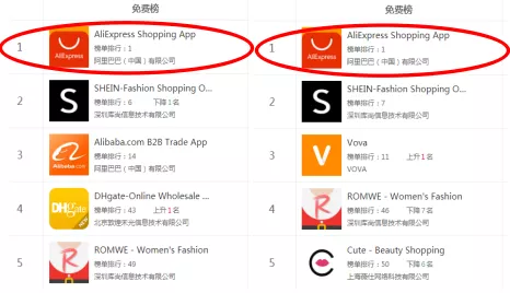 銷售額增長200%，這個(gè)平臺已成智利最受歡迎的電商平臺！