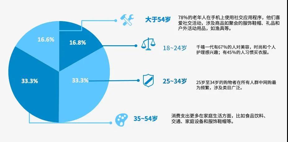 銷售額增長200%，這個(gè)平臺已成智利最受歡迎的電商平臺！