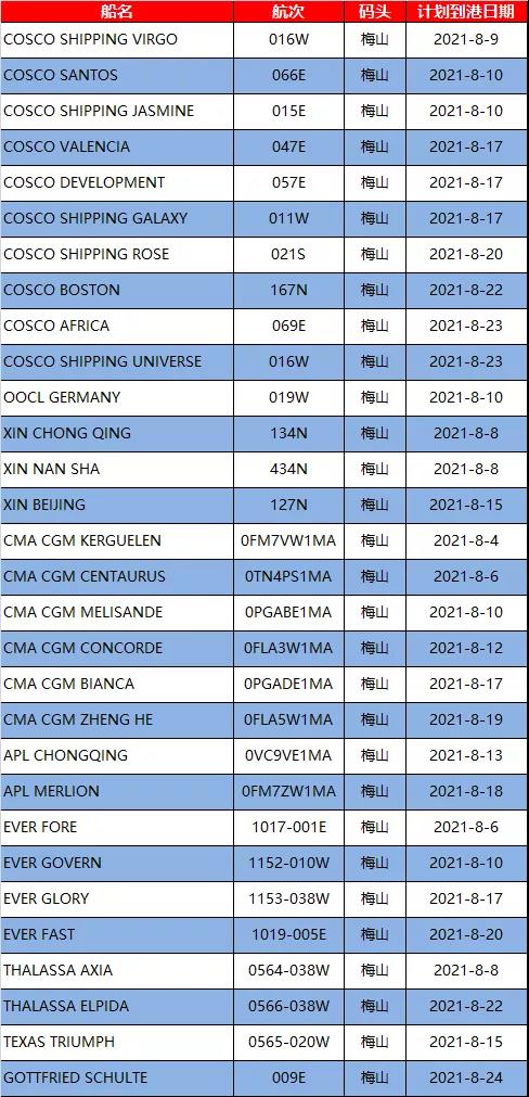 出貨預(yù)警！全球這些大港嚴(yán)重?fù)矶拢o法提箱，謹(jǐn)防棄貨！已有貨代拒接低價值貨物
