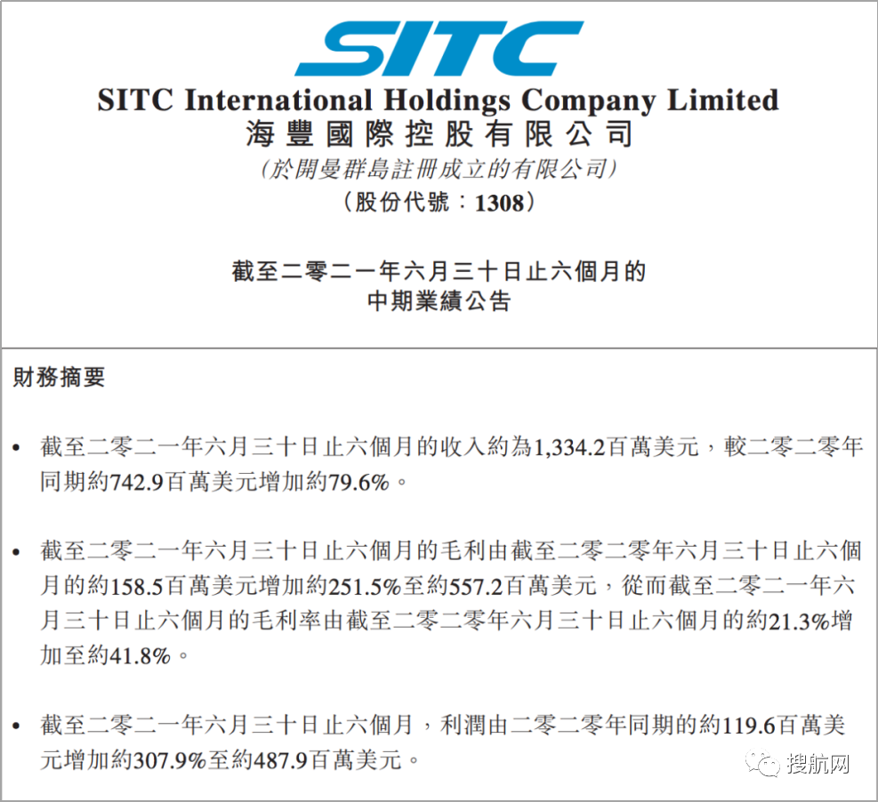 海豐國(guó)際公布上半年業(yè)績(jī)，利潤(rùn)上漲309.4%！