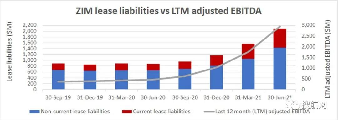 以星航運(yùn)第二季度凈收入增長(zhǎng)34倍！貨運(yùn)量同比增長(zhǎng)44%