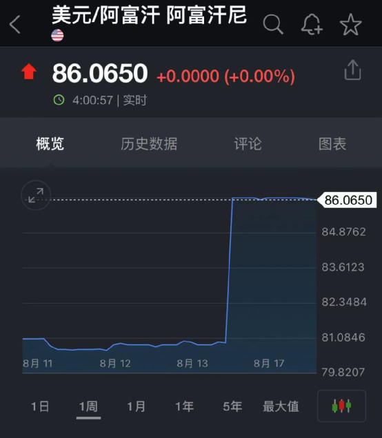 爆雷！創(chuàng)紀錄！多國貨幣墜跌，1800元才兌換1美元？還有更糟的！