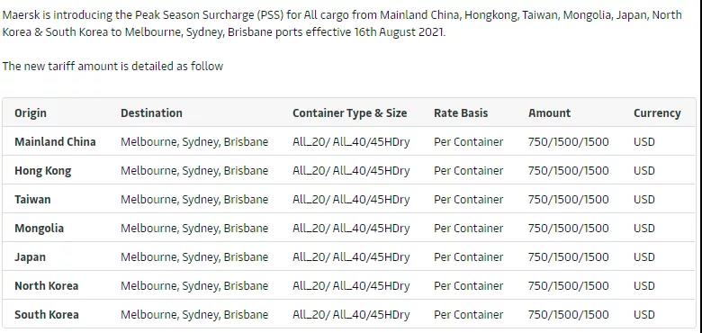 黃金周！馬士基建議盡快預(yù)訂集裝箱！多家船公司開始征收上調(diào)多項(xiàng)附加費(fèi)