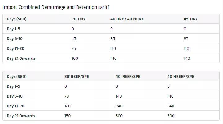 黃金周！馬士基建議盡快預(yù)訂集裝箱！多家船公司開始征收上調(diào)多項(xiàng)附加費(fèi)