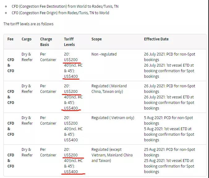 黃金周！馬士基建議盡快預(yù)訂集裝箱！多家船公司開始征收上調(diào)多項(xiàng)附加費(fèi)