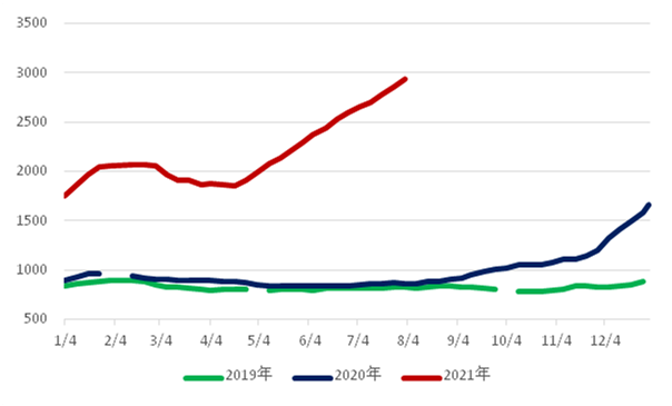 三大主力船型運(yùn)輸市場(chǎng)前瞻