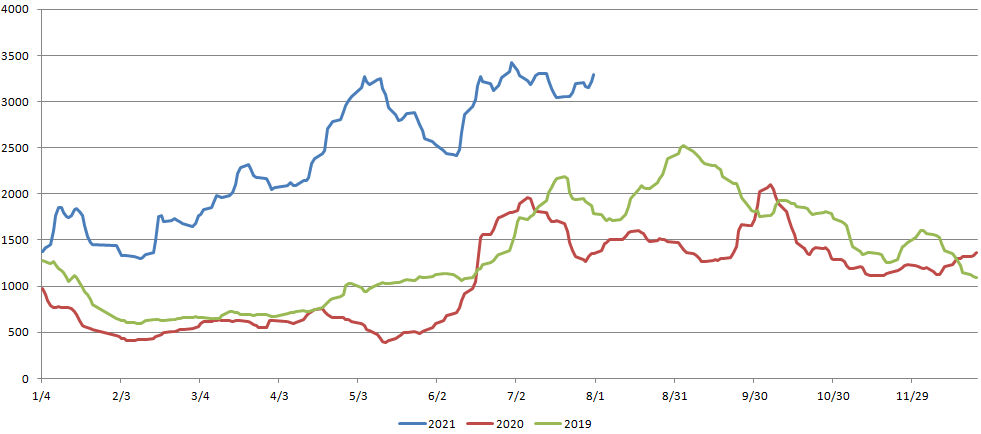 三大主力船型運(yùn)輸市場(chǎng)前瞻